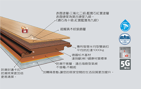 地板表面結構_结果