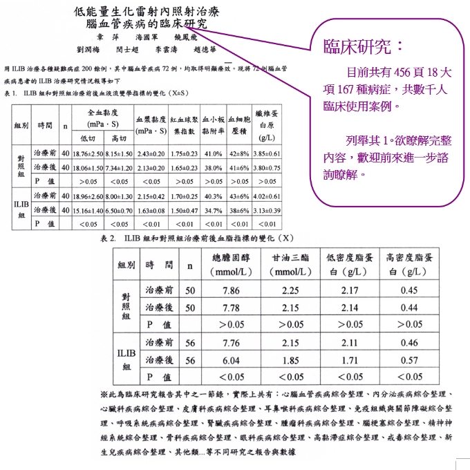 ILIB臨床數據圖