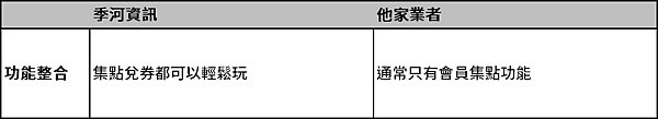 會員集點大不同(功能整合).png