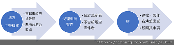 raw-image