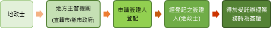raw-image