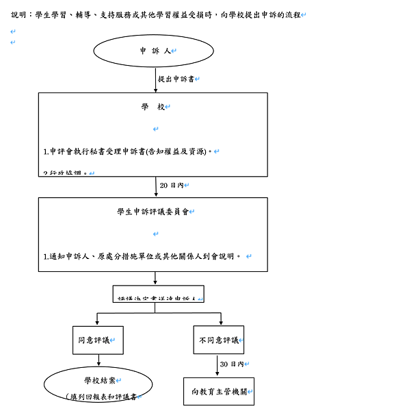 截圖 2020-12-04 下午3.09.53