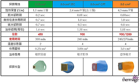 陳總院長【Thermage DC Tip3.0塑顏電波】施打經驗與治療原理分析3