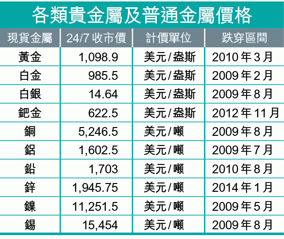 認識貴金屬的重量 肚兜嘟嘟好 痞客邦