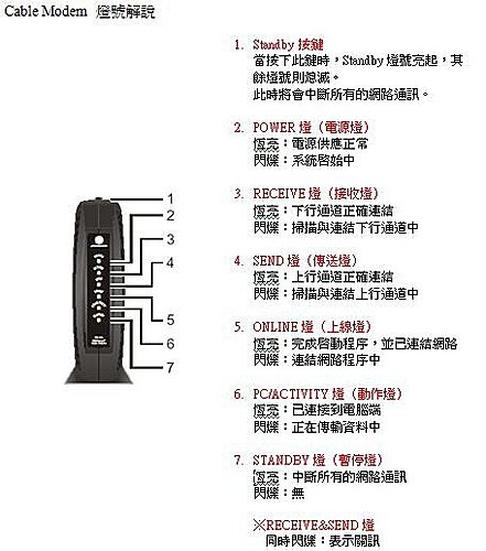 北健有線電視優惠申裝專線0938 521 935 痞客邦
