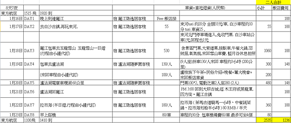 雲南麗江自由行