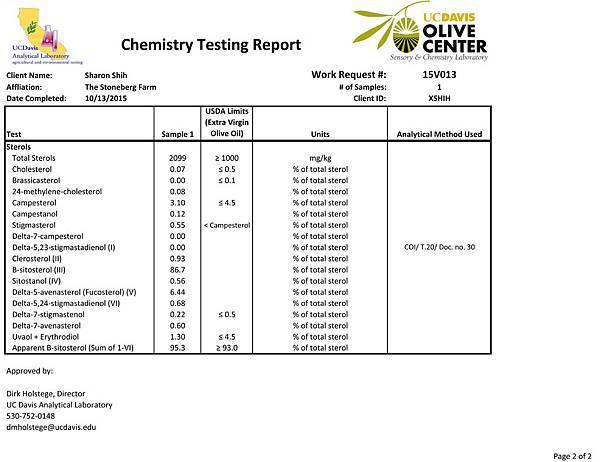 USA  Olive Oil Chemistry Report