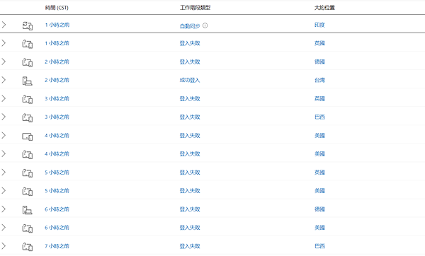 2024-06-14 11_26_08-查看在何時和何處使用過您的帳戶.png