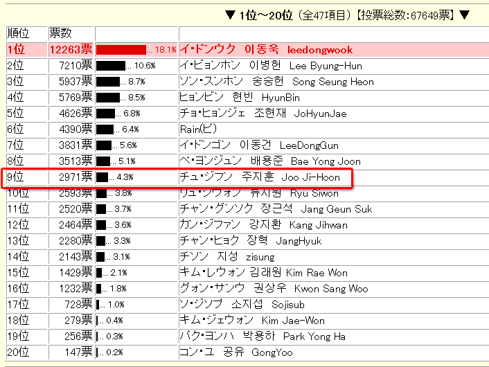 e-vote Japan人氣投票2