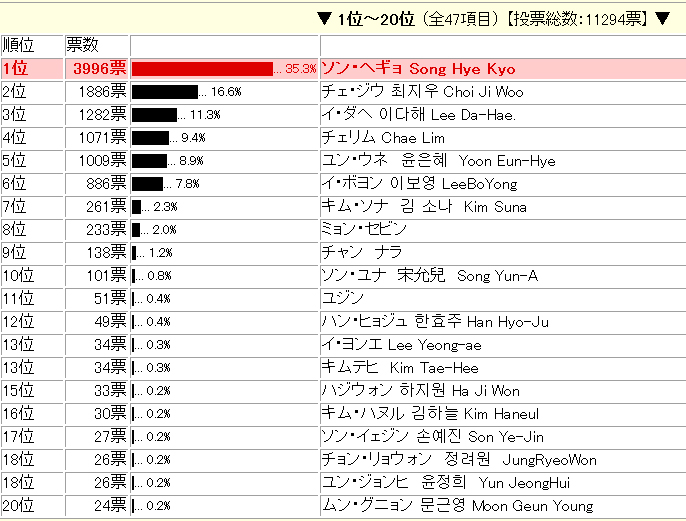 e-vote Japan人氣投票5