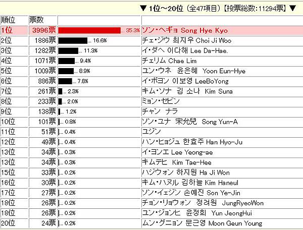 e-vote Japan人氣投票5