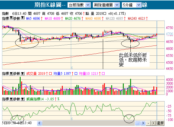 090106台指期五分鐘走勢圖.bmp