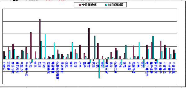 090107盤中記事.bmp