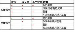 期貨之多空頭連動關係.jpg