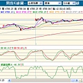 090107大盤盤後五分鐘走勢.bmp