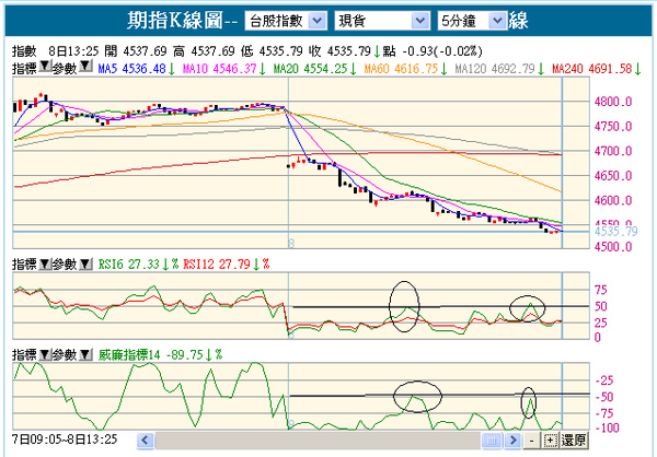 090108大盤盤後五分鐘走勢.bmp