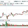 090113大盤五分鐘走勢圖-成交量.bmp