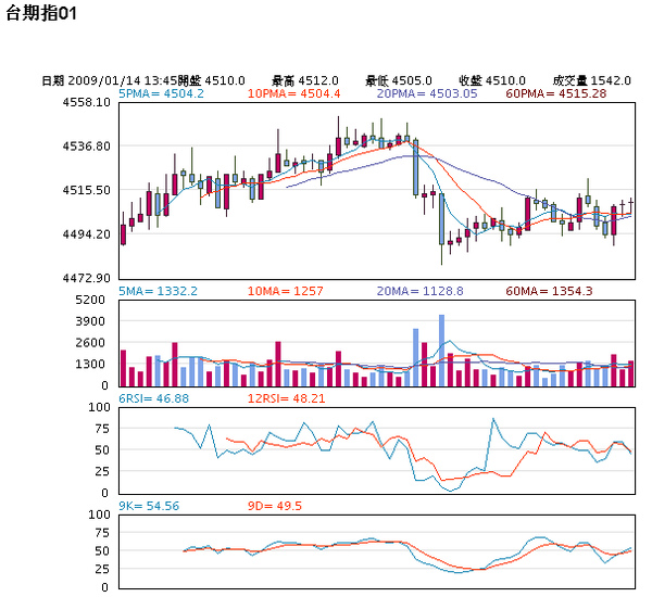 090114台指期五分鐘走勢圖.bmp