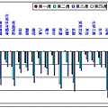 2009年1月各類漲跌比較.bmp