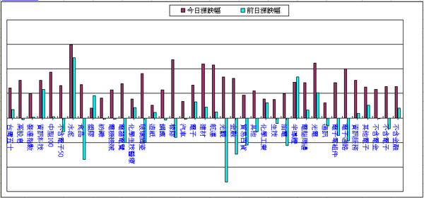 090203盤中記事.bmp