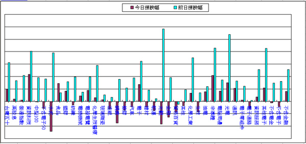 090209盤中記事.bmp