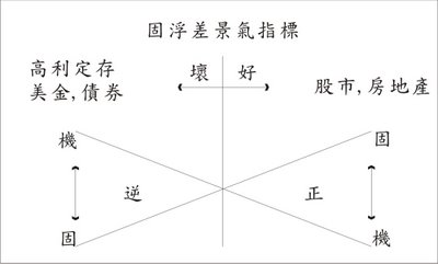 固浮差理論表.jpg