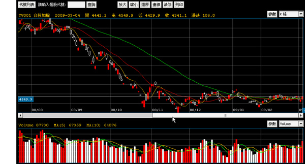 090304盤後日k線.bmp