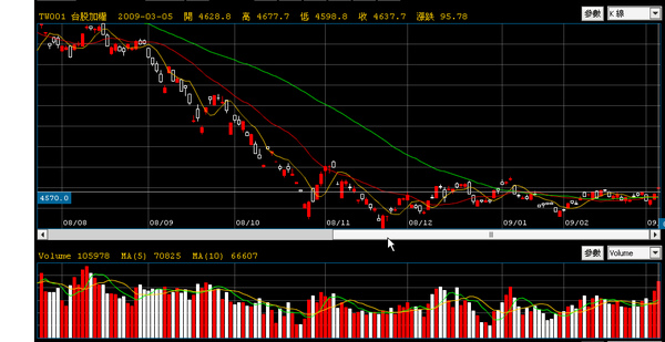 090305盤後日k線.bmp