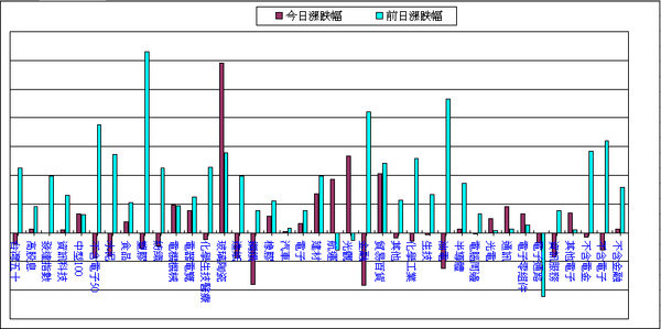 090312盤中記事.bmp