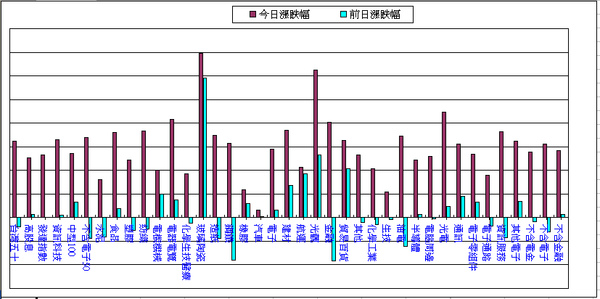 090313盤中記事.bmp