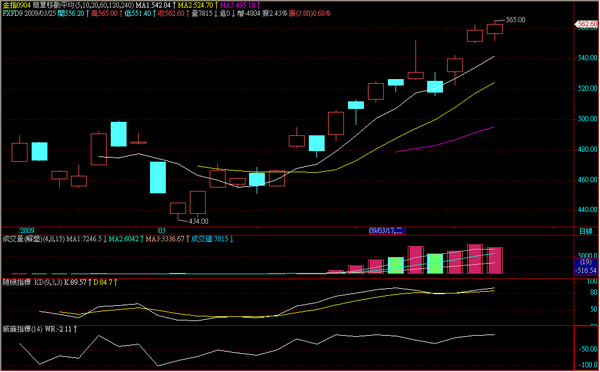 090325金融期指日線走勢.png