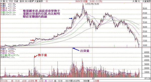 換手量跟出貨量全覽圖.jpg