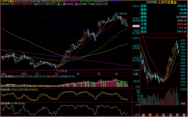 090617非金電日線走勢.png
