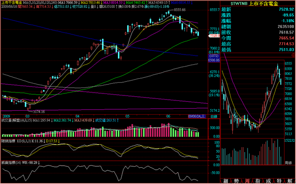 090618非金電日線走勢.png