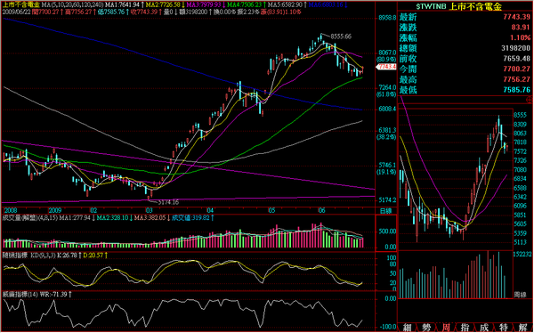 090622非金電日線走勢.png