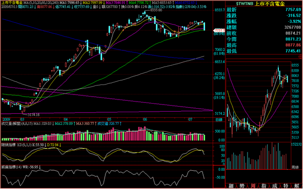 090713非金電日線走勢.png