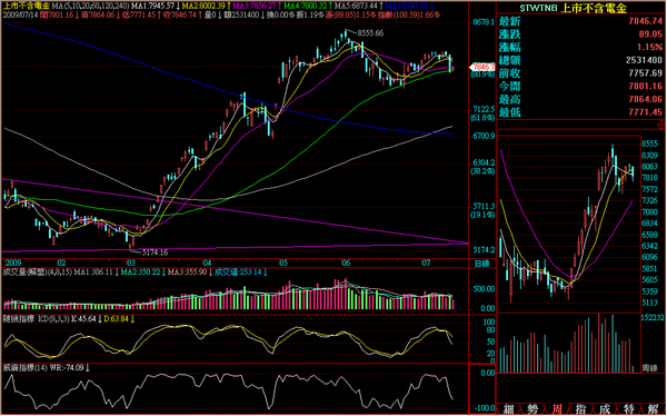 090714非金電日線走勢.png