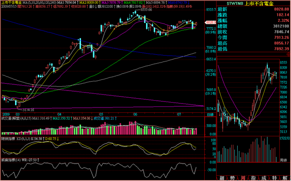 090715非金電日線走勢.png