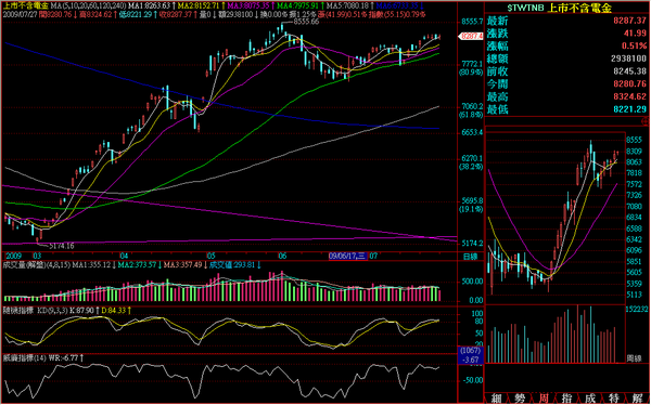 090727非金電日線走勢.png