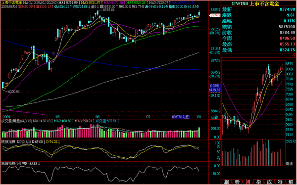 090804非金電日線走勢.png
