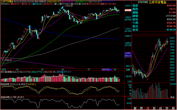090811非金電日線走勢.png