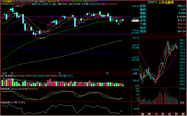 090814金融日線走勢.png