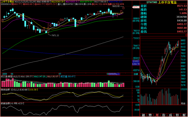 090814非金電日線走勢.png