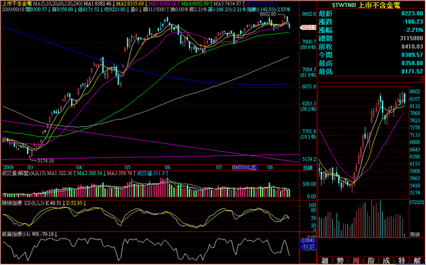 090818非金電日線走勢.png