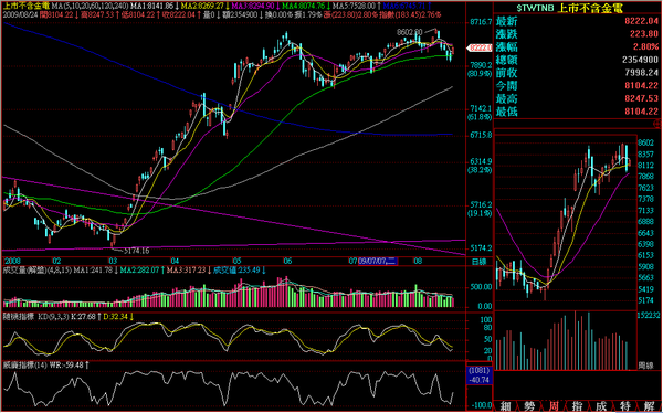 090824非金電日線走勢.png