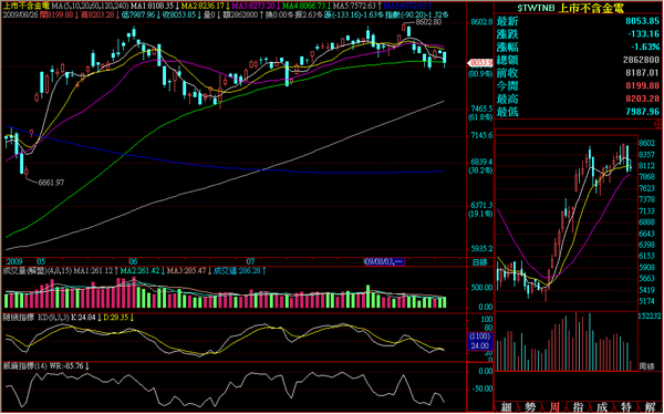 090826非金電日線走勢.png