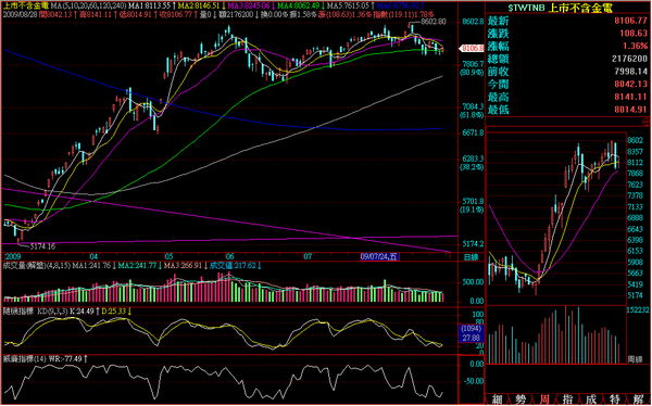 090828非金電日線走勢.png