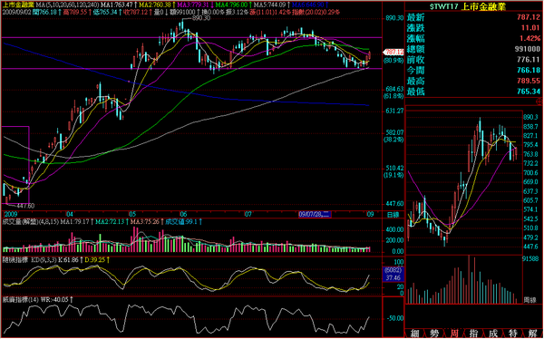 090902金融日線走勢.png