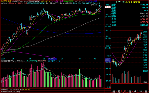 090914非金電日線走勢.png
