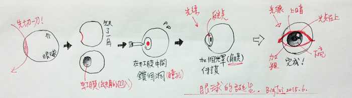 五官的畫法01